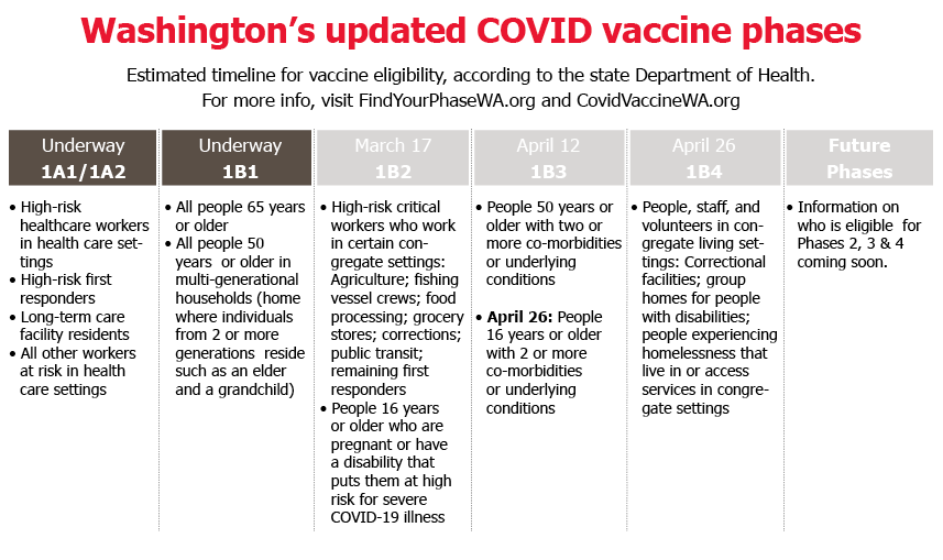 State's vaccine plan